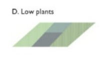 LCZ low plants