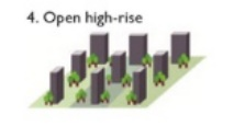 LCZ open high rise